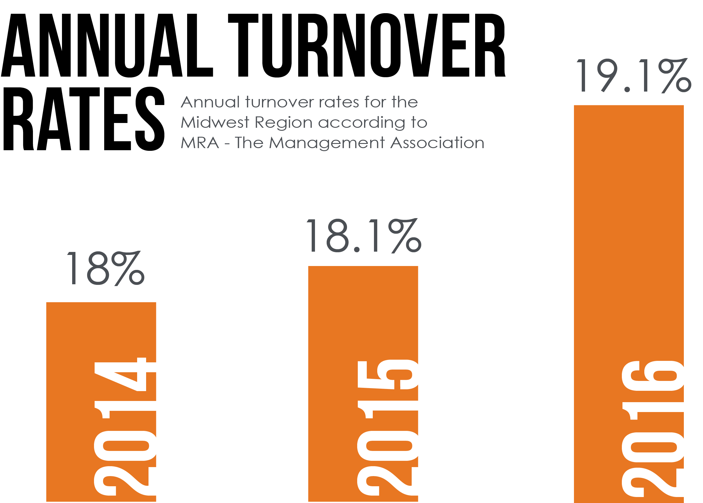 More Employees Quit In 2016 And Here s Why